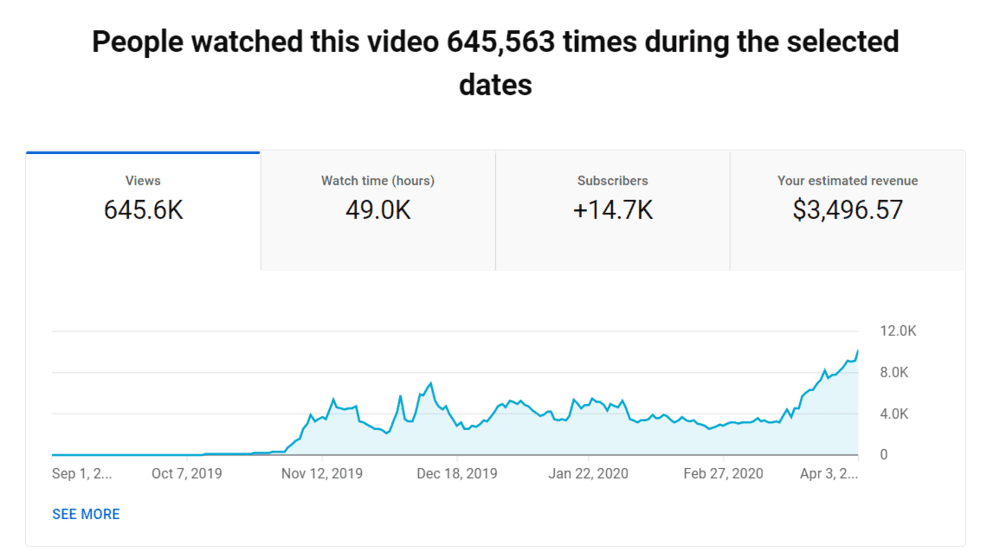 growth+video